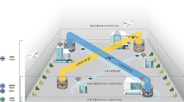초기 UAM 운용 개념도 [사진=국토부]