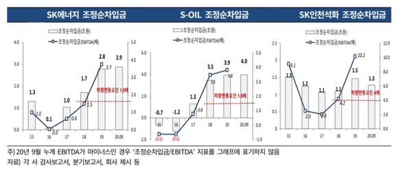 [표= 한국기업평가]