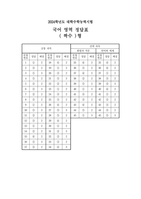 [수능 정답] 1교시 국어 영역