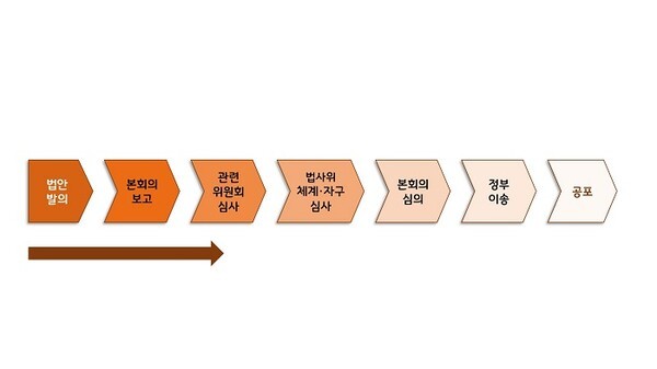 민주당 위성곤‧김현정‧천준호 의원 등이 각각 발의한 서민금융생활지원법 개정안이 국회 정무위원회에 계류 중이다. [그래픽=굿모닝경제]