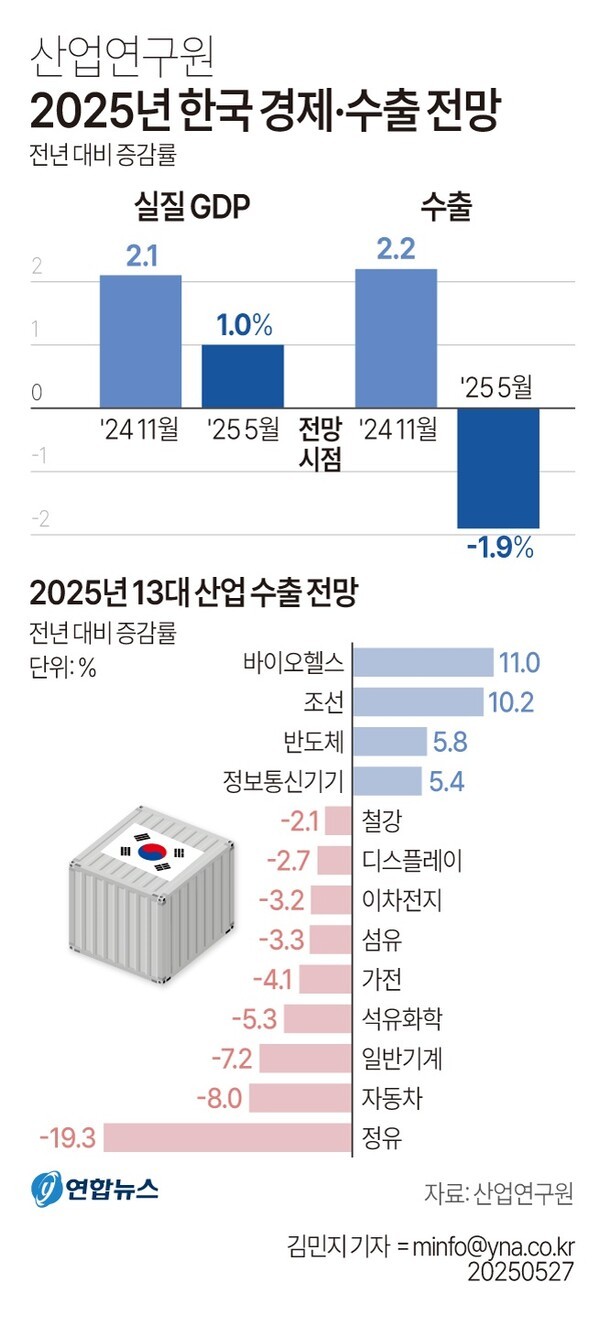 [그래픽=연합뉴스]