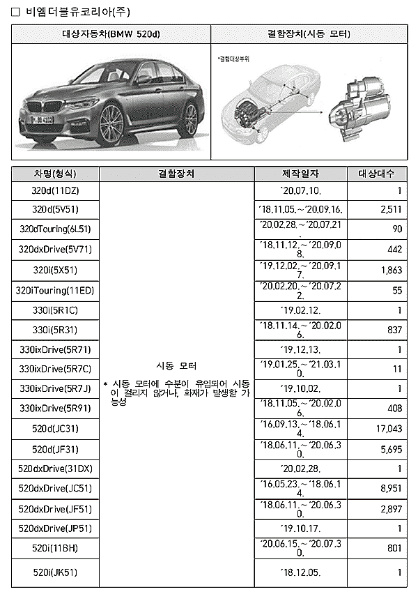 BMW코리아 리콜대상 차종 [사진=국토부]