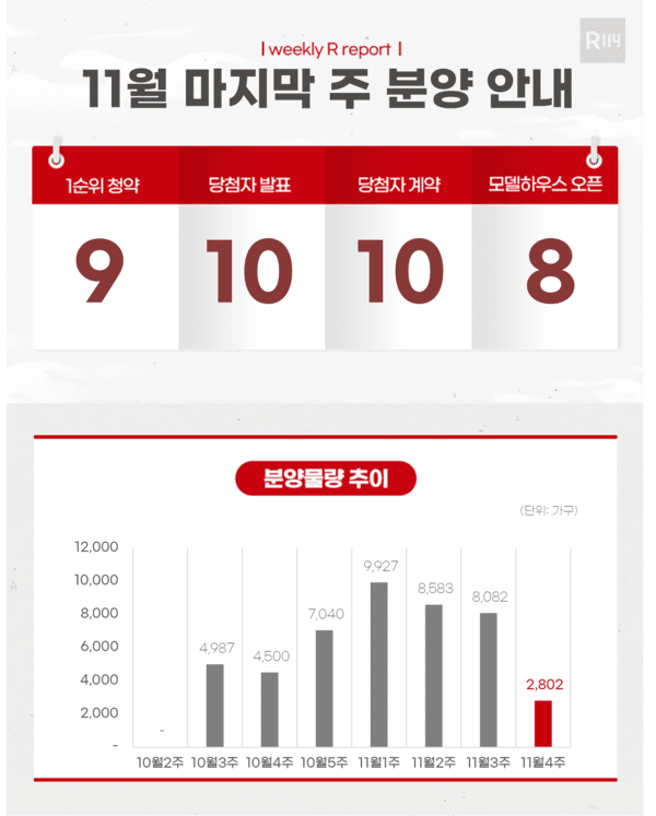 11월 마지막 주 분양 캘린더. [사진=부동산114]