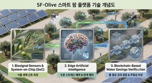나무가 말하고 AI가 판단한다... 한-스페인, 블록체인 기반 '스마트팜' 맞... - 뉴스 썸네일 이미지